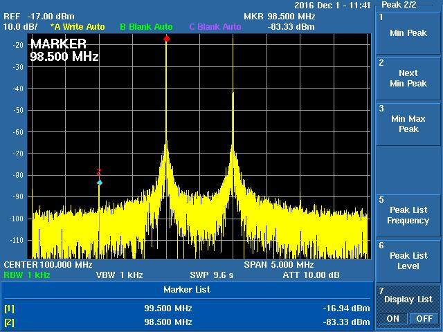 2.6 Mixer Mode Intermodulation Distortion In the Down Conversion example below the MixNV is fed two tones on either side of 1GHz at dbm with a 1MHz separation in each tone.