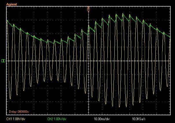 peaks of the output voltage lag slightly behind the input peaks.