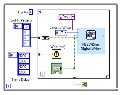 Complete the following steps to automate the timing cycle on the stoplight circuit. 1. Close NI ELVIS II SFPs and launch LabVIEW. 2. Open the program StopLightsMx.vi.