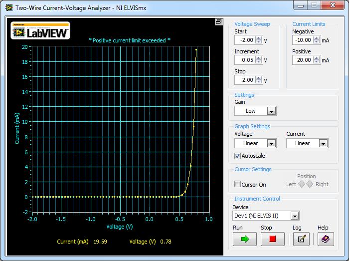 Figure 7.3. Current-Voltage Characteristic Curve of a Silicon Diode In the reverse-bias direction, the current should be very small ( A) and negative.