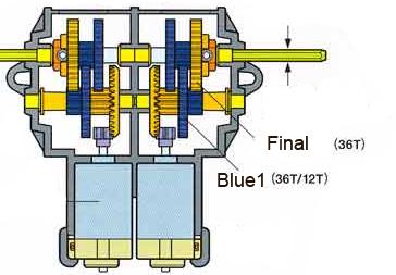 Gear Ratio: Final to Blue1 36:12 Blue1 to Blue2 36:12 Blue2