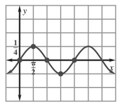 For the following examples, find the amplitude and period based of the given graph.