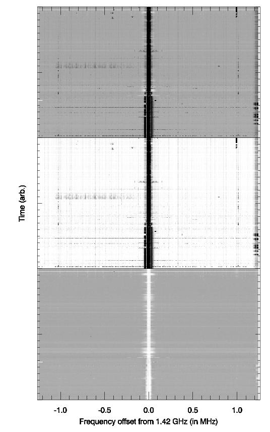Figure 1: These plots show the frequency distribution of pulses detected by SETI@home. The upper panel shows all pulses.