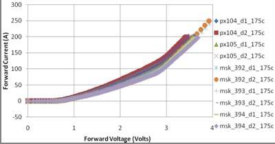 is only indicating voltages for external SB diodes Actual measurements include effect of both SB diodes
