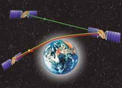 GADEM Galileo Atmospheric Data Enhancement Mission The objective of GADEM was the study of concepts for atmospheric sounding by using K-band radio links between Galileo and LEO satellites or between