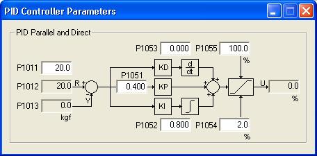 Monitoring Dialogs It shows the web tension PID controller adjustment and operation parameters.