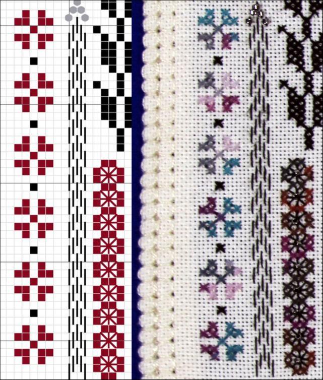 Pattern 56 Band Patterns - different techniques Contrast the four-sided pulled thread work edging with the cross stitch, pattern darning and eyelet and cross stitch band worked in DMC 310, 4514 and