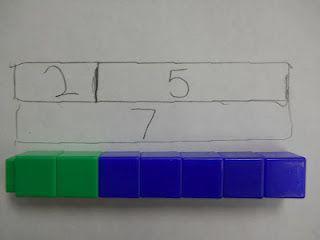 Partitioning a whole into 2 parts/ number bonds.