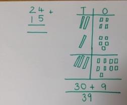 tens and ones, or hundreds, tens and ones. Then progress to using blank number lines.
