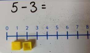 3 2 = 1 1 = 3-2 Draw how many more you need to make the sets Include missing number questions. equal Taking away ones. - Horizontal recording of a subtraction calculation. Use a balance to illustrate.