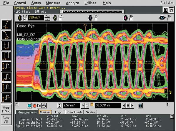 Conventional method 3: Isolate read/write cycles using mixed signal oscilloscopes (MSO) DDR consists of many control signal lines.