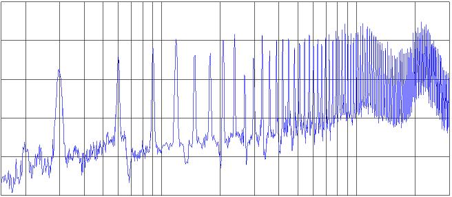 choke coil. B. Experimental results Fig. 16 shows the power loss of the prototype inverter system.
