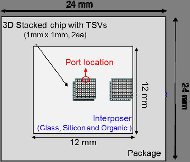 Impedance properties are observed at the edge side of the top chip located at the center of the interposer.