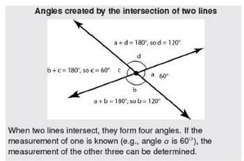 The diagram below will help students understand that an angle measurement is not related to an area since