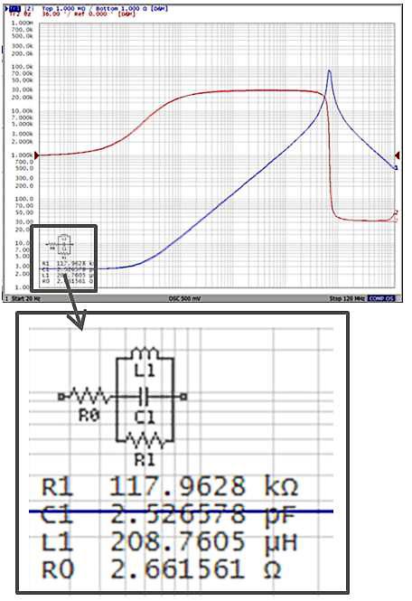 You can perform a sweep measurement for a specific range, eliminating the ranges that aren t needed.