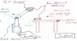 Design Mechanical Concept Detailed Engineering Requirements