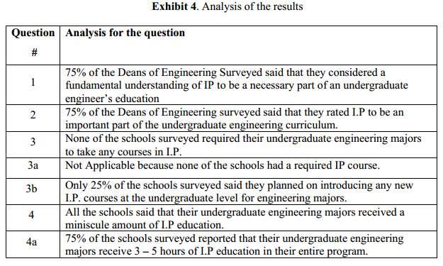 Are science and engineering graduates already well informed?