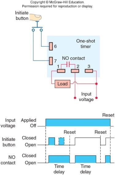 sensor contact open => Timing begin => The pump Continue to run and empty the tank for the length of the delay time Part 3.