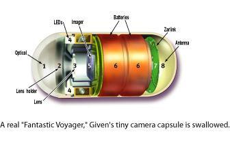 Example: Wireless Camera Capsule- Given Imaging World s First Swallowable