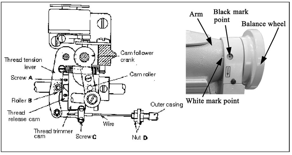 24. Adjustment of scissoring pressure of movable knife and fixed knife a. Loosen the fixed knife br