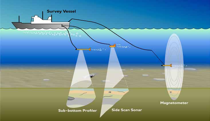 Seabed site assessment phase Objective The objective of the seabed site assessments is to determine suitable locations for anchoring and rig placement for drilling operations.