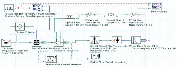 At the receiving side the light signal is fed to a detector like a photodiode and is converted to electrical signal.