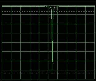 Figure 19: Left channel input: 800Hz tone; right channel input: 1200Hz tone. Spectrum shown belongs to the right channel of FM tuner.