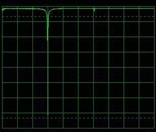 Figure 20: Left channel input: 5kHz tone; right channel input: 10kHz tone. Spectrum shown belongs to the left channel of FM tuner.