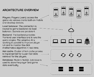 Figure. Overview of platform architecture.
