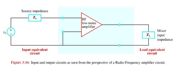 Figure 3-16 below (again from the Ulaby text) illustrates this idea. The input to the RF low-noise amplifier (in the RF front-end area above) receives a signal from the diplexer/filter.