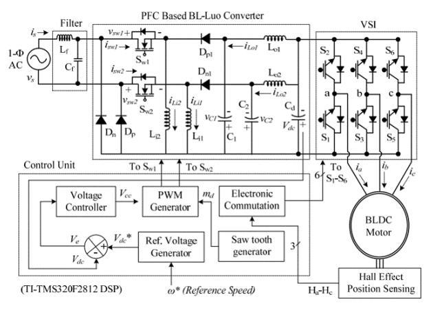 which are considerably high in PWM based VSI feeding a BLDC motor.