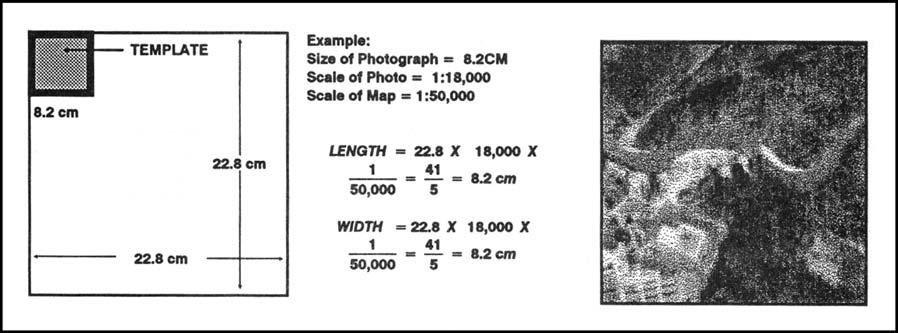 b. The template method is used when a large number of photos are to be indexed, and the exact area covered by each is not as important as approximate area and location.