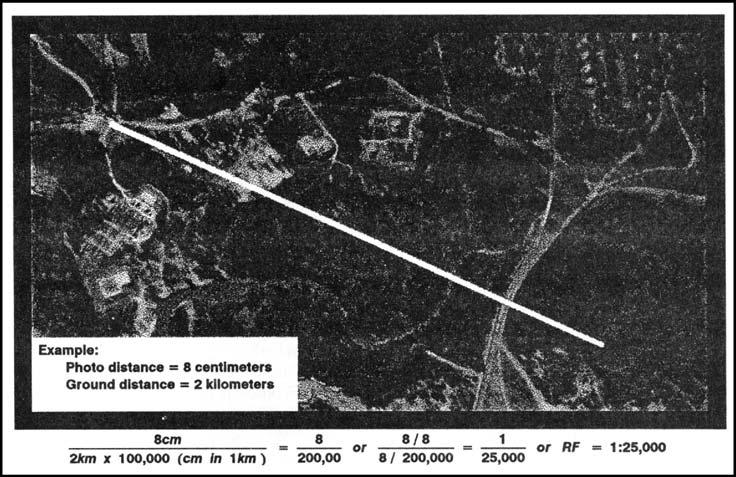 The ground distance is determined by actual measurement on the ground or by the use of the scale on a map of the same area.