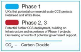 Potential further CCS deployment building on infrastructure and
