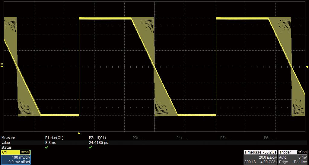 jitter Square/Pulse waveforms. The Pulse width can be fine-tuned to the minimum of 16.