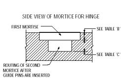 Instructions for Prepping an Opening for SOSS Invisible Hinges IMPORTANT Use only Porter-Cable Template Guide Bushing #42024 (Lock Face Routing) and #42237 (Lock Nut) to assure the following guide