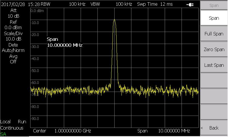 obtained from time-domain measurement, such as spectrum purity, signal distortion, spurious signal, inter-modulation