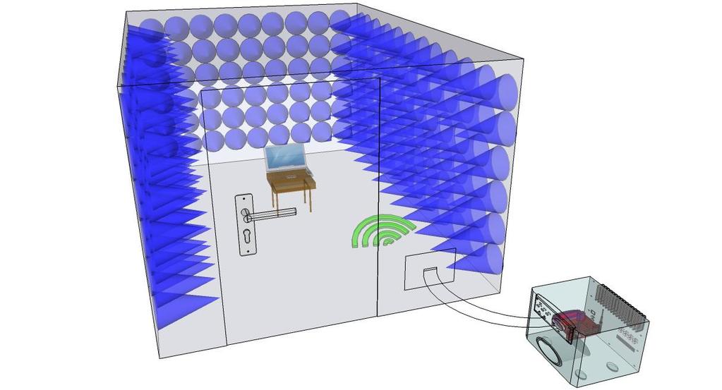 Hybrid: OTA + Conduction Full Anechoic RF Chamber with fixed multi-path & in-line programmable attenuation between the AP & DUT to simulate changing RF conditions NOTE: A phase shifter (Butler