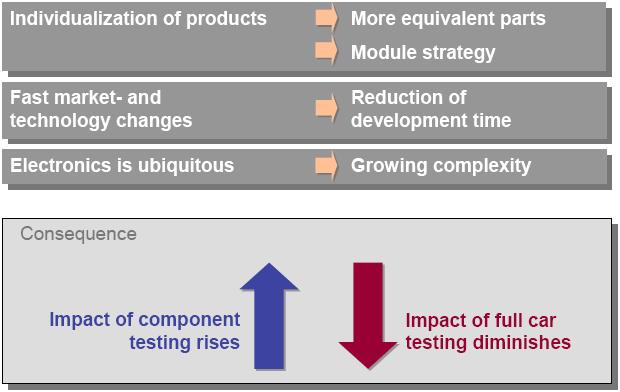 Development trends for new EMC-strategies product