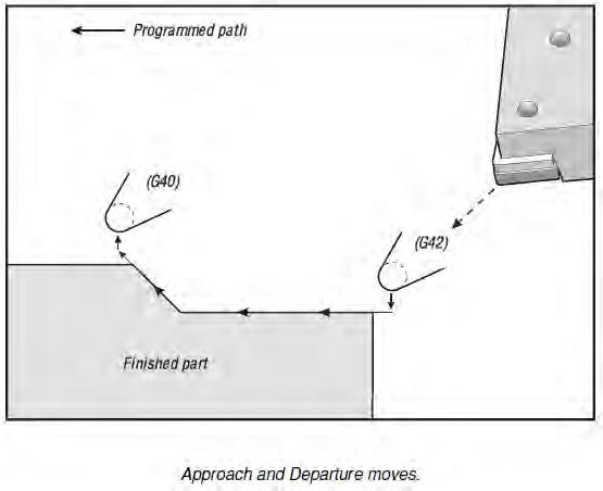 Program an approach move for each tool path that needs tool nose compensation and determine if G41 or G42 is to be used.