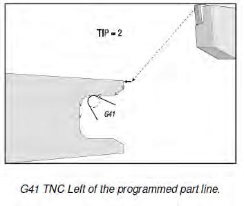 G41 will select tool nose compensation left; that is, the tool is programmed to the left of a tool path part line, to compensate for the tool tip radius.