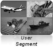Elements of GPS The Global Positioning System Consist of These Major Segments A schematic of GPS segments Space Segment bbs.