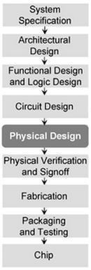 electronics industries. So, to design a low power VLSI circuit, non clocked styles like DCVSL & MDCVSL are being used.