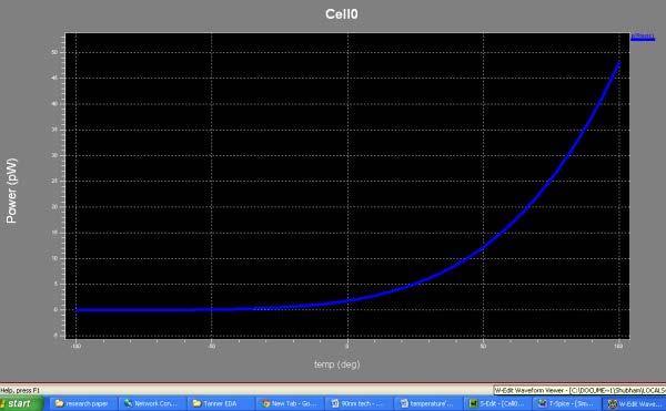 2 Plot of power consumption with temperature PLOT OF