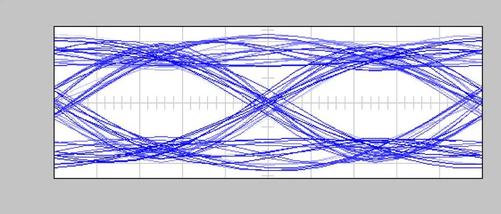 Eye Diagram 1.5 In-phase Amplitude 1 0.5 0 0.5 1 0 0 2 4 6 8 10 12 14 16 18 20 Time (ms) Figure 10. Eyediagram before adding delay 1.5 Eye Diagram 1 In-phase Amplitude 0.5 0 0.5 1 0 0 2 4 6 8 10 12 14 16 18 20 Time (ms) Figure 11.