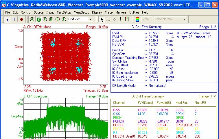 Example 2b: Re-Configure FPGA-Based Waveform to Evaluate SDR RF Transmitter