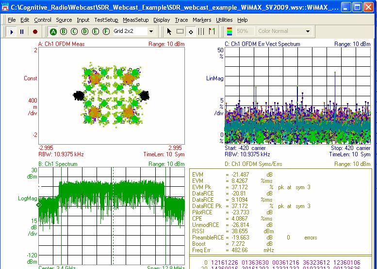 Example 1: Use HDL-Based WiMAX Waveform to Design SDR RF Transmitter Simulated SDR Transmitter Output Waveform