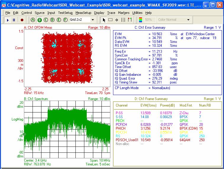 Example 2b: Re-Configure FPGA-Based Waveform to Evaluate SDR RF Transmitter Design Interoperability Waveform sources HDL code FPGA hardware Simulation models