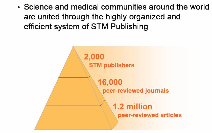 STM Publishing Industry Overview (STM