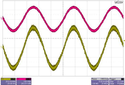 5 Waveforms 5.1 Input current 5.1.1 Input current at 90VAC Figure 18.